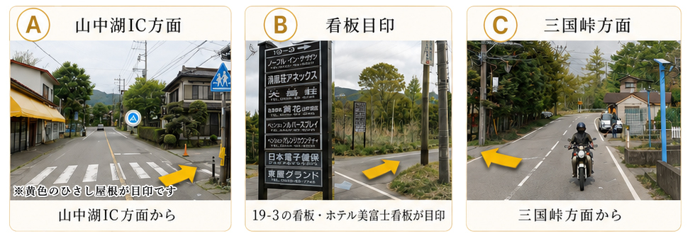 説明画像ABC